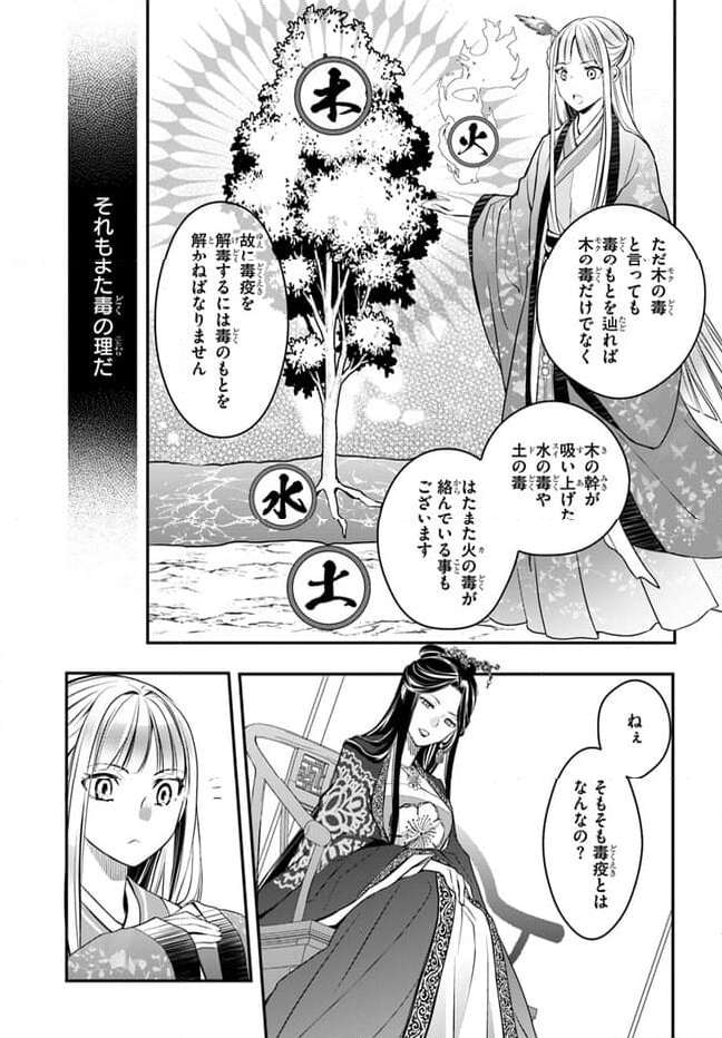 P21