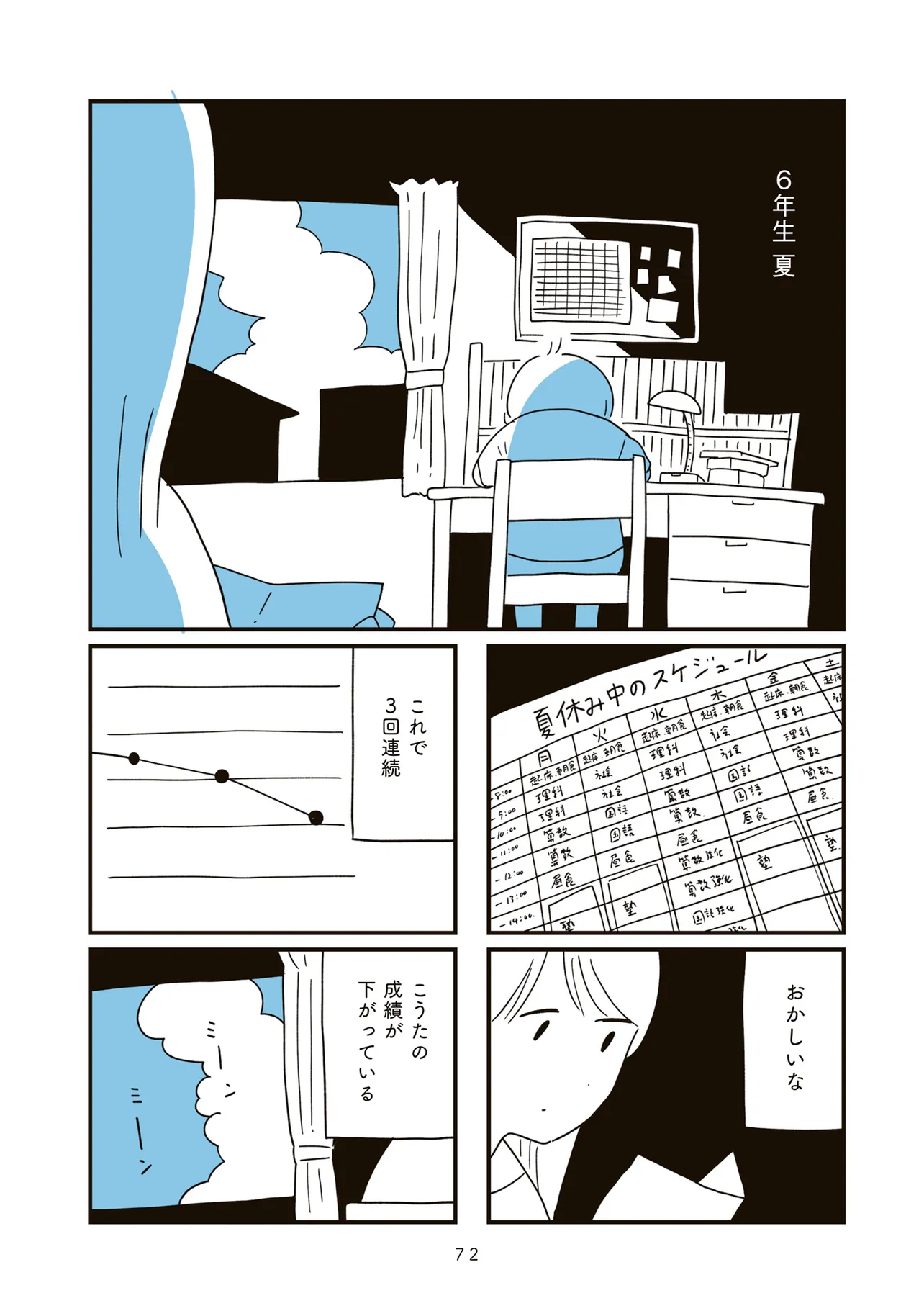 P3