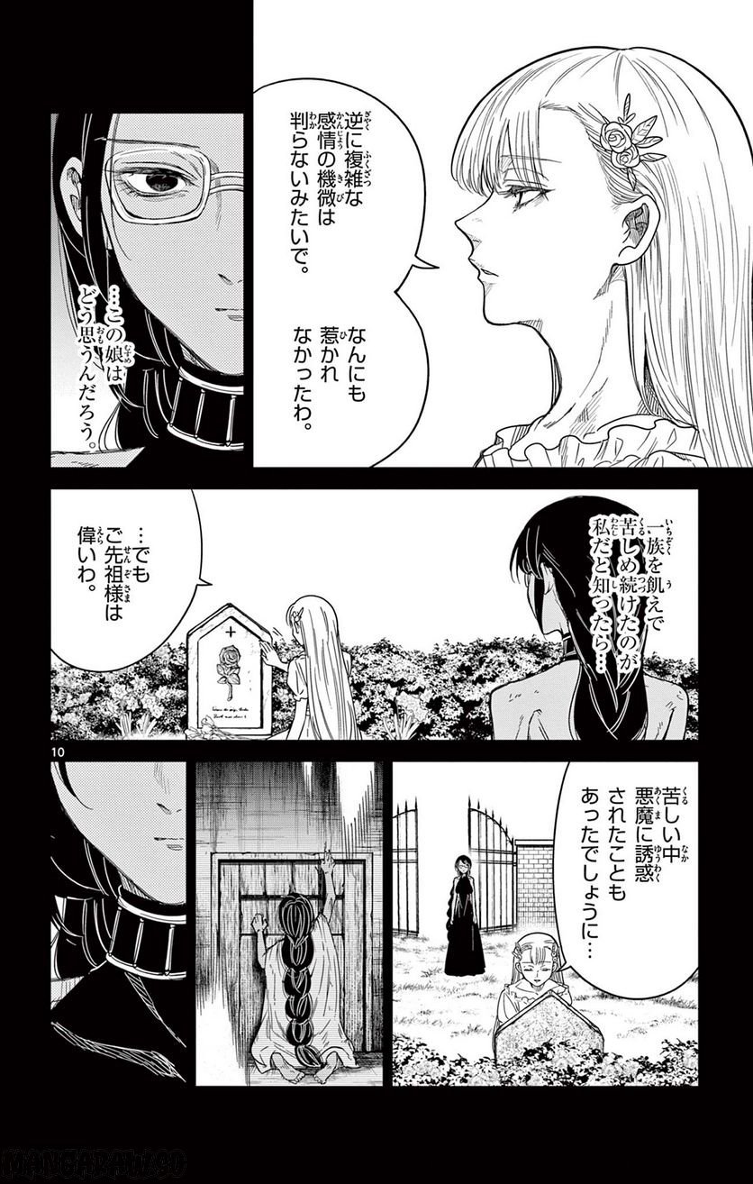 P10