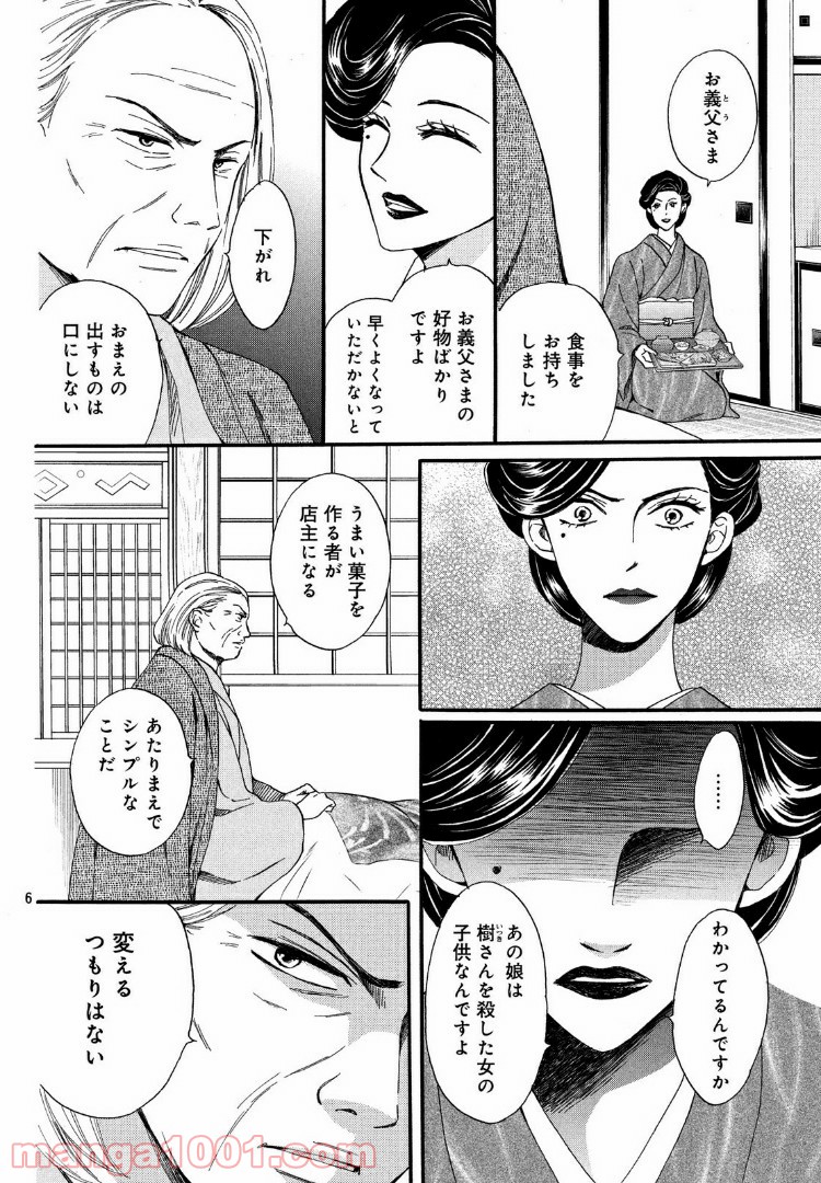 P6